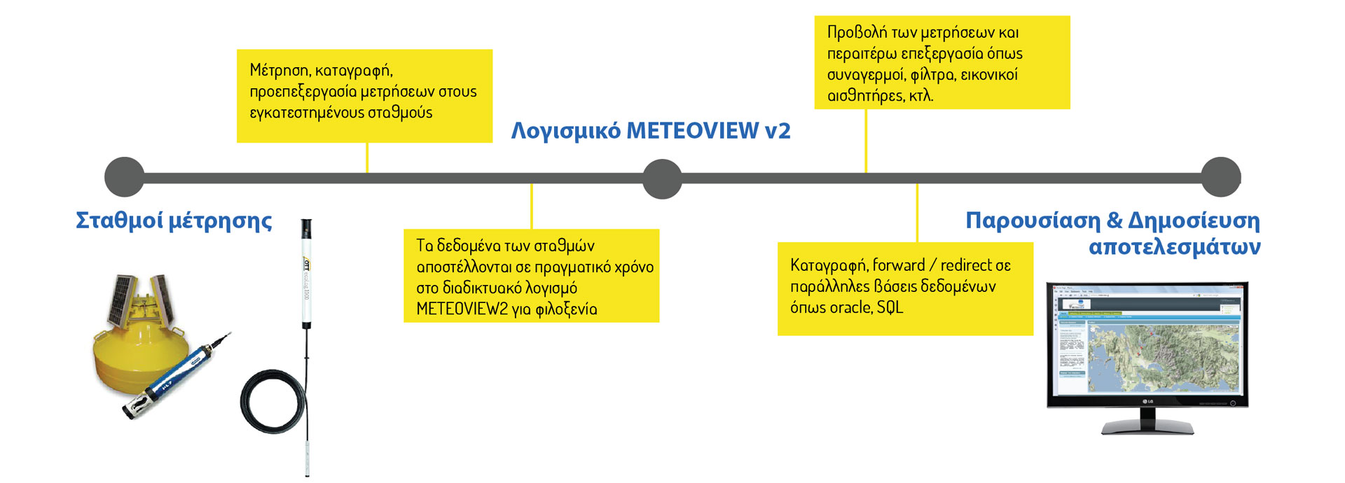 Meteoview2